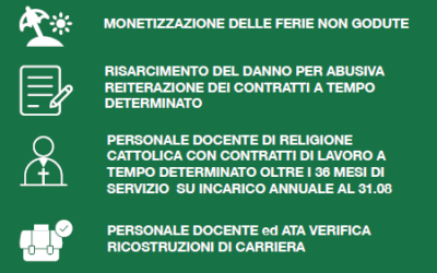SUPPORTO PER I TUOI RICORSI